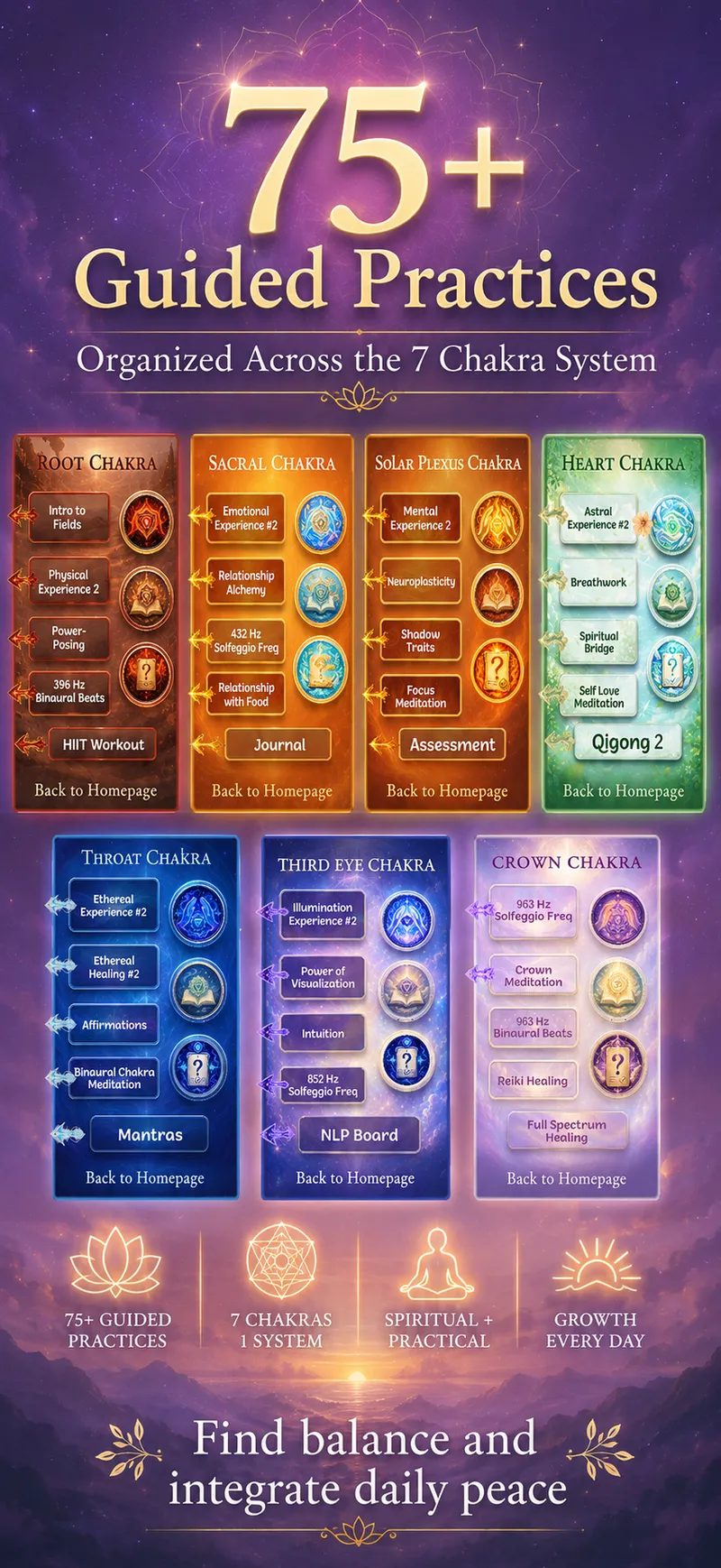 App Store screenshot: 75+ guided practices